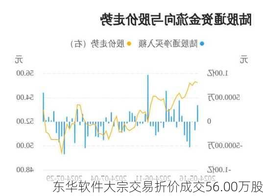 东华软件大宗交易折价成交56.00万股