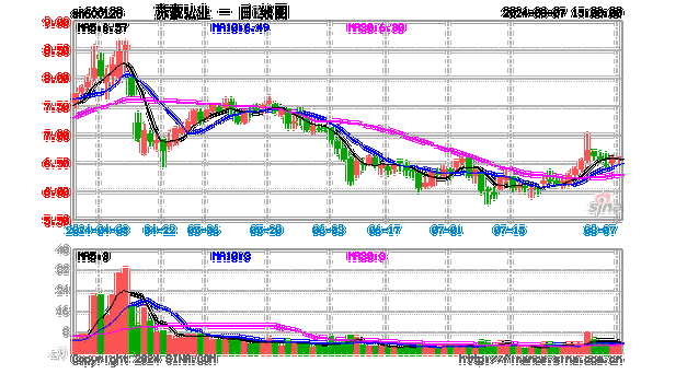 苏豪弘业大宗交易折价成交155.11万股