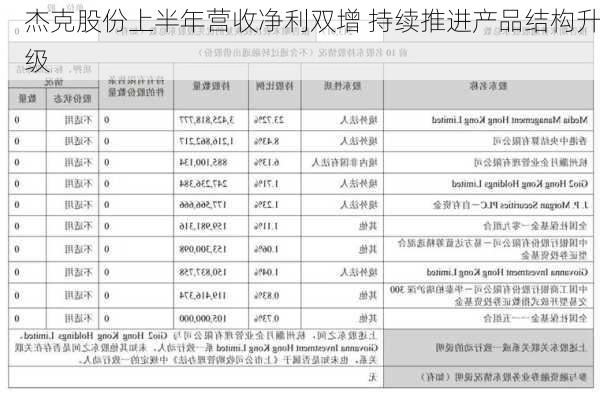 杰克股份上半年营收净利双增 持续推进产品结构升级