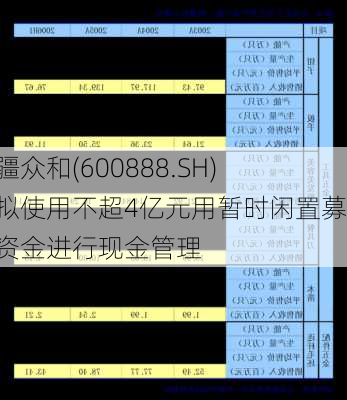 新疆众和(600888.SH)：拟使用不超4亿元用暂时闲置募集资金进行现金管理