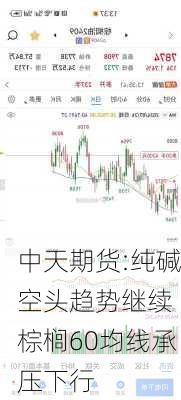 中天期货:纯碱空头趋势继续 棕榈60均线承压下行