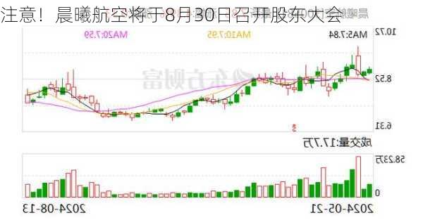 注意！晨曦航空将于8月30日召开股东大会