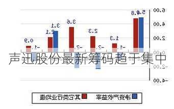 声迅股份最新筹码趋于集中