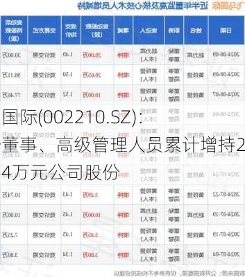 飞马国际(002210.SZ)：部分董事、高级管理人员累计增持220.44万元公司股份