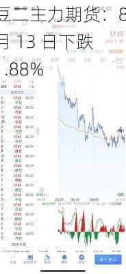 豆二主力期货：8 月 13 日下跌 1.88%