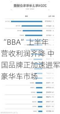 “BBA”上半年营收利润齐降 中国品牌正加速进军豪华车市场