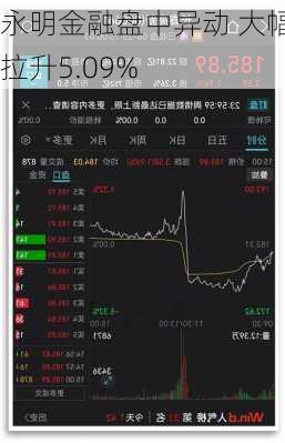 永明金融盘中异动 大幅拉升5.09%