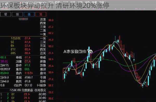 环保板块异动拉升 清研环境20%涨停