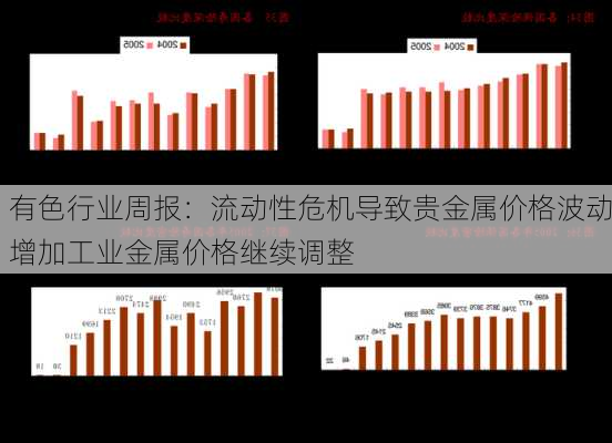 有色行业周报：流动性危机导致贵金属价格波动增加工业金属价格继续调整