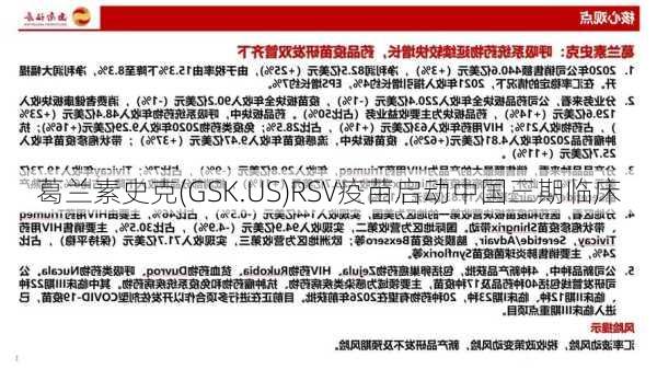 葛兰素史克(GSK.US)RSV疫苗启动中国三期临床