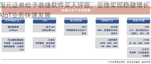 国元证券给予鼎捷软件买入评级，业绩实现稳健增长，AIoT业务快速发展