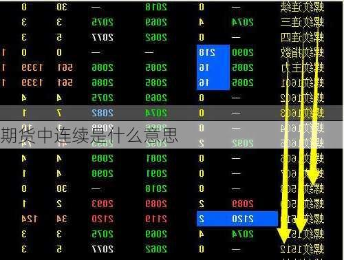 期货中连续是什么意思