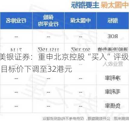 美银证券：重申北京控股“买入”评级 目标价下调至32港元