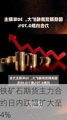 铁矿石期货主力合约日内跌幅扩大至4%