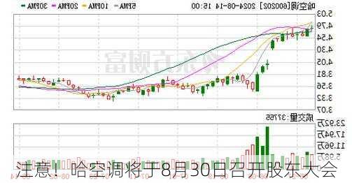 注意！哈空调将于8月30日召开股东大会