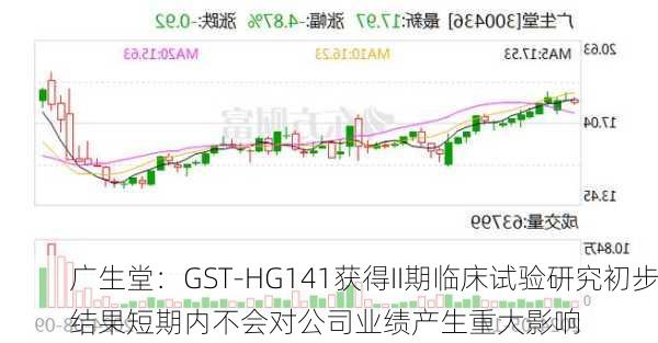 广生堂：GST-HG141获得II期临床试验研究初步结果短期内不会对公司业绩产生重大影响