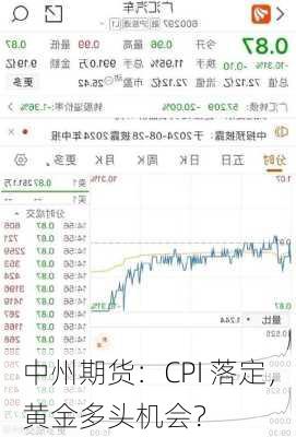 中州期货：CPI 落定，黄金多头机会？