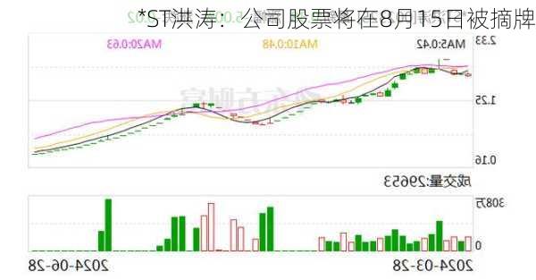 *ST洪涛：公司股票将在8月15日被摘牌