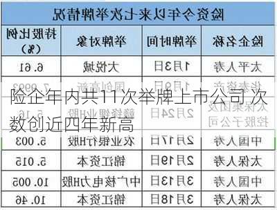 险企年内共11次举牌上市公司 次数创近四年新高