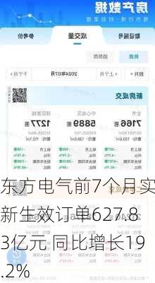 东方电气前7个月实现新生效订单627.83亿元 同比增长19.2%