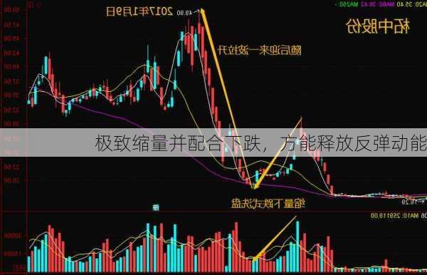 极致缩量并配合下跌，方能释放反弹动能