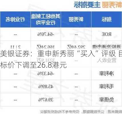 美银证券：重申新秀丽“买入”评级 目标价下调至26.8港元