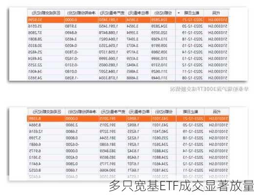 多只宽基ETF成交显著放量