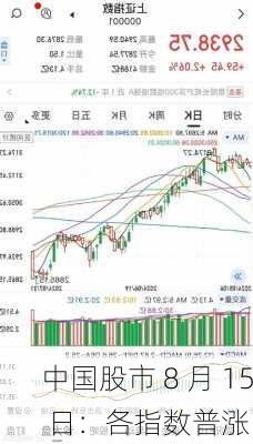 中国股市 8 月 15 日：各指数普涨