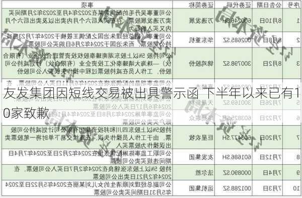 友发集团因短线交易被出具警示函 下半年以来已有10家致歉