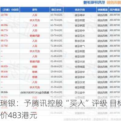 瑞银：予腾讯控股“买入”评级 目标价483港元