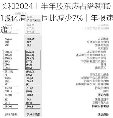 长和2024上半年股东应占溢利101.9亿港元，同比减少7%｜年报速递