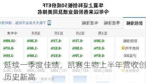 延续一季度佳绩，凯赛生物上半年营收创历史新高