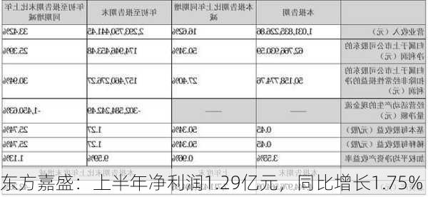 东方嘉盛：上半年净利润1.29亿元，同比增长1.75%