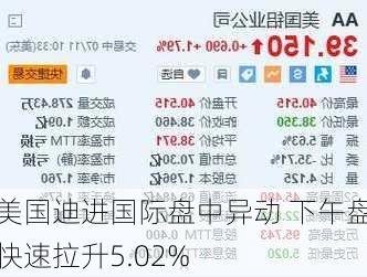 美国迪进国际盘中异动 下午盘快速拉升5.02%