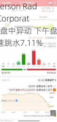 Emerson Radio Corporation盘中异动 下午盘快速跳水7.11%