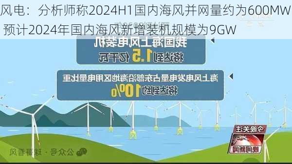 风电：分析师称2024H1国内海风并网量约为600MW 预计2024年国内海风新增装机规模为9GW