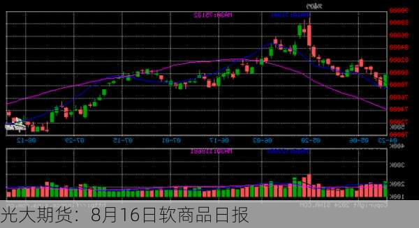 光大期货：8月16日软商品日报