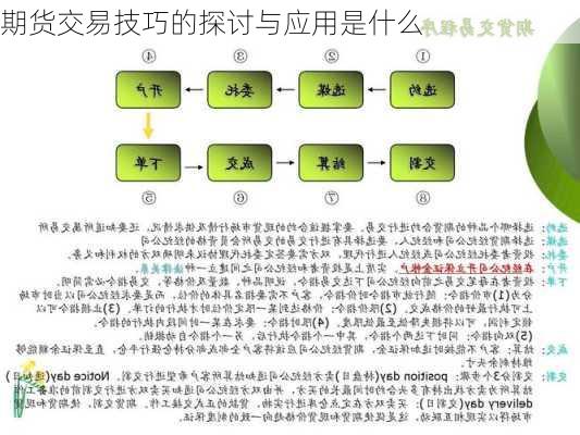 期货交易技巧的探讨与应用是什么