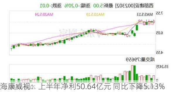 海康威视：上半年净利50.64亿元 同比下降5.13%