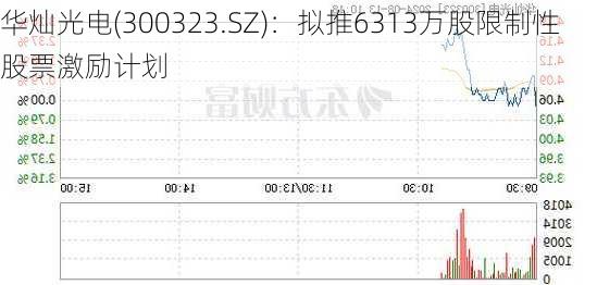 华灿光电(300323.SZ)：拟推6313万股限制性股票激励计划