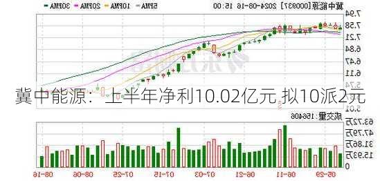 冀中能源：上半年净利10.02亿元 拟10派2元