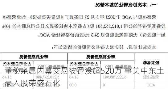 董秘亲属内幕交易被罚没超520万 事关中东土豪入股荣盛石化