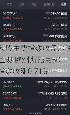 欧股主要指数收盘涨跌互现 欧洲斯托克50指数收涨0.71%