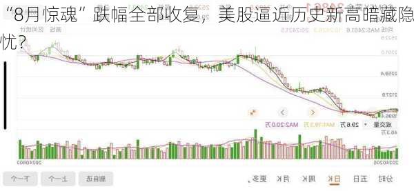 “8月惊魂”跌幅全部收复，美股逼近历史新高暗藏隐忧？