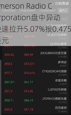 Emerson Radio Corporation盘中异动 快速拉升5.07%报0.475美元