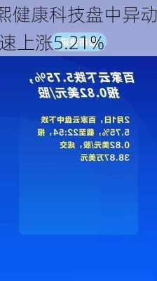 浩熙健康科技盘中异动 快速上涨5.21%