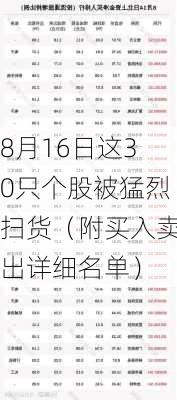 8月16日这30只个股被猛烈扫货（附买入卖出详细名单）