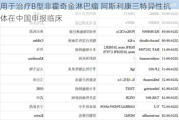 用于治疗B型非霍奇金淋巴瘤 阿斯利康三特异性抗体在中国申报临床