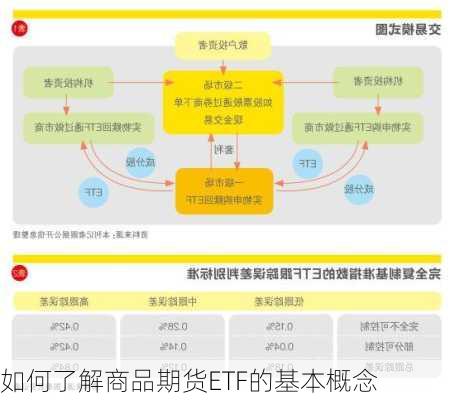 如何了解商品期货ETF的基本概念