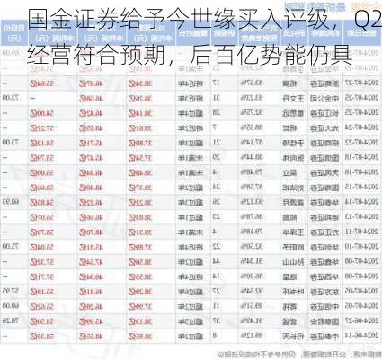 国金证券给予今世缘买入评级，Q2经营符合预期，后百亿势能仍具